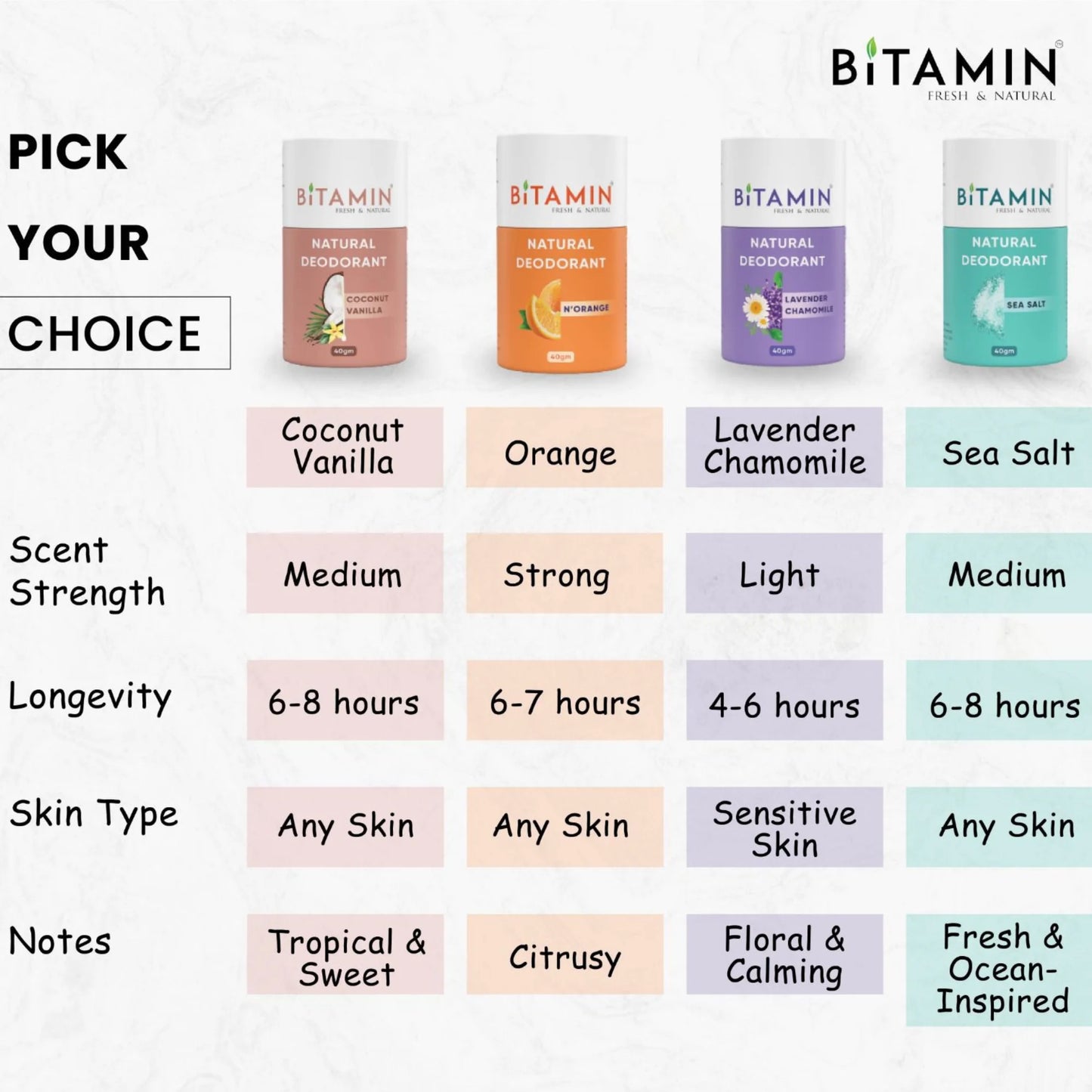 Men’s Deodorant Gift Box | Fresh Care for Him