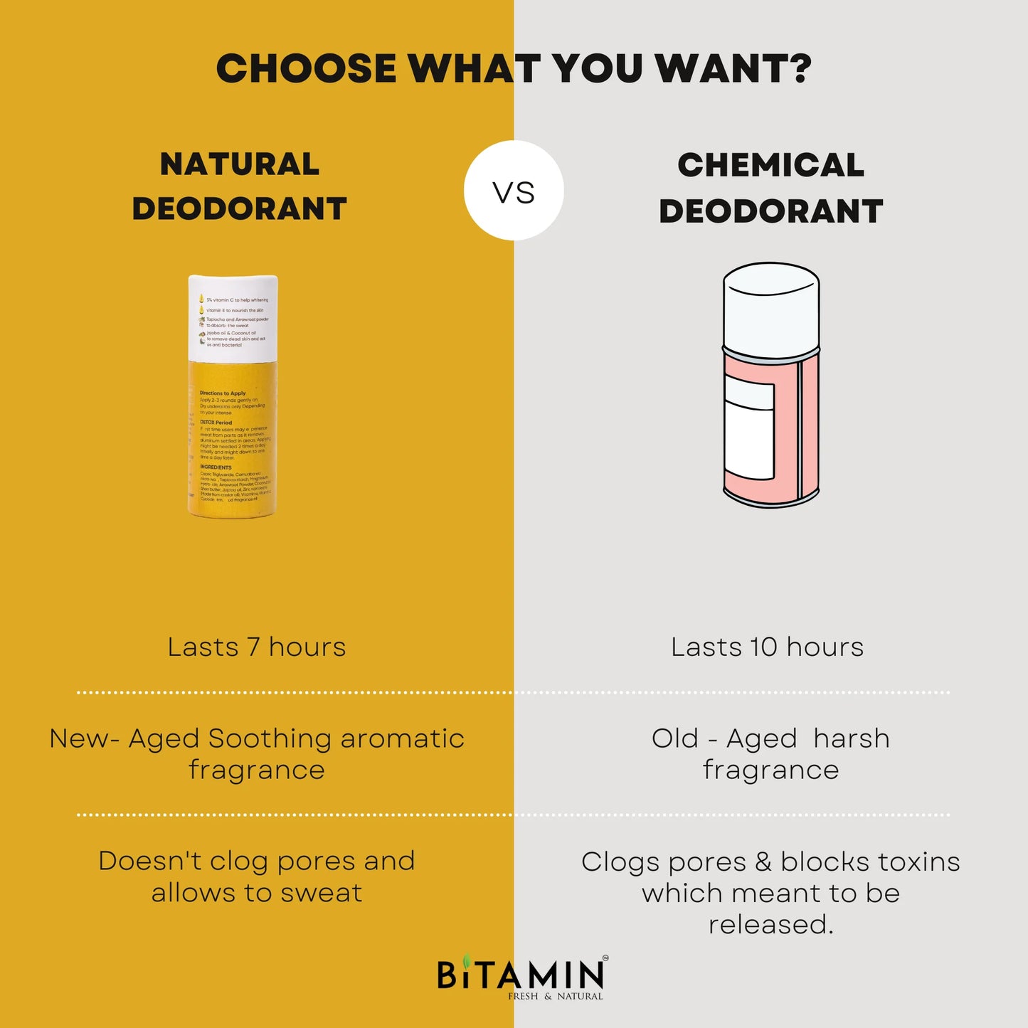 Oud Gold Roll-On Deodorant | Long-Lasting Freshness